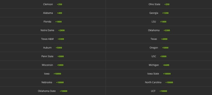 Odds via DraftKings Sportsbook